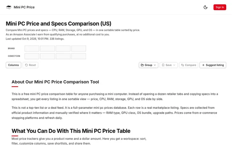 Screenshot of the Mini PC Price homepage